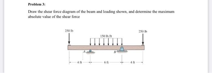 Problem 3 Draw The Shear Force Diagram Of The Beam And Loading Shown And Determine The Maximum Absolute Value Of The S 1