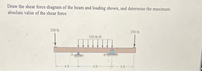 Draw The Shear Force Diagram Of The Beam And Loading Shown And Determine The Maximum Absolute Value Of The Shear Force 1