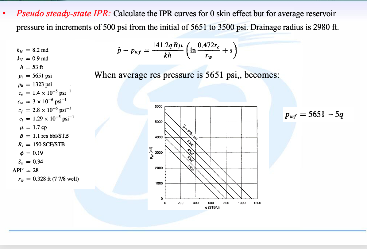 Pseudo Steady State Ipr Calculate The Ipr Curves For 0 Skin Effect But For Average Reservoir Pressure In Increments O 1