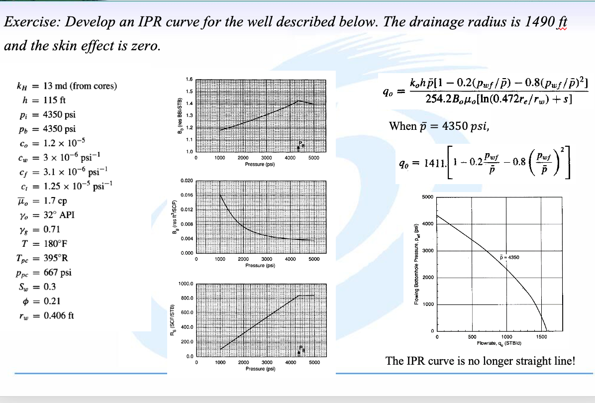 Exercise Develop An Ipr Curve For The Well Described Below The Drainage Radius Is 1490 Ft And The Skin Effect Is Zero 1