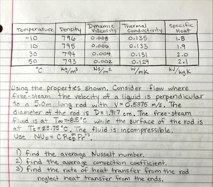 Thermal Conductivity Specific Heat Temperature Density 10 796 10 008 0 135 1 8 10 795 0 006 0 133 1 9 30 794 0 004 0 1 1