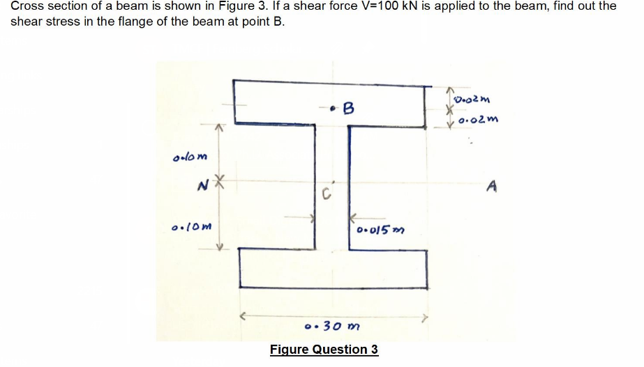 Cross Section Of A Beam Is Shown In Figure 3 If A Shear Force V 100 Kn Is Applied To The Beam Find Out The Shear Stres 1
