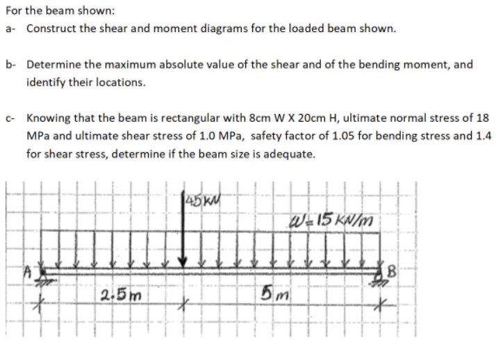 For The Beam Shown A Construct The Shear And Moment Diagrams For The Loaded Beam Shown B Determine The Maximum Absol 1