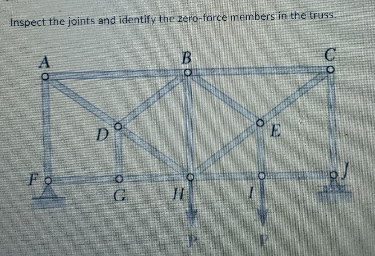 Inspect The Joints And Identify The Zero Force Members In The Truss C B O D Fo 11 Bj 1