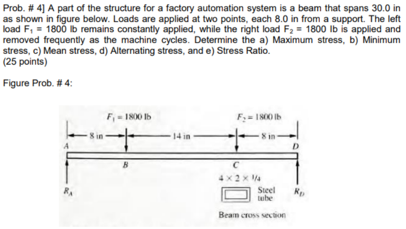 Prob 4 A Part Of The Structure For A Factory Automation System Is A Beam That Spans 30 0 In As Shown In Figure Below 1