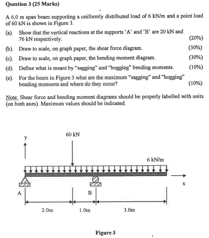 Question 3 25 Marks A 6 0 M Span Beam Supporting A Uniformly Distributed Load Of 6 Kn M And A Point Load Of 60 Kn Is S 1