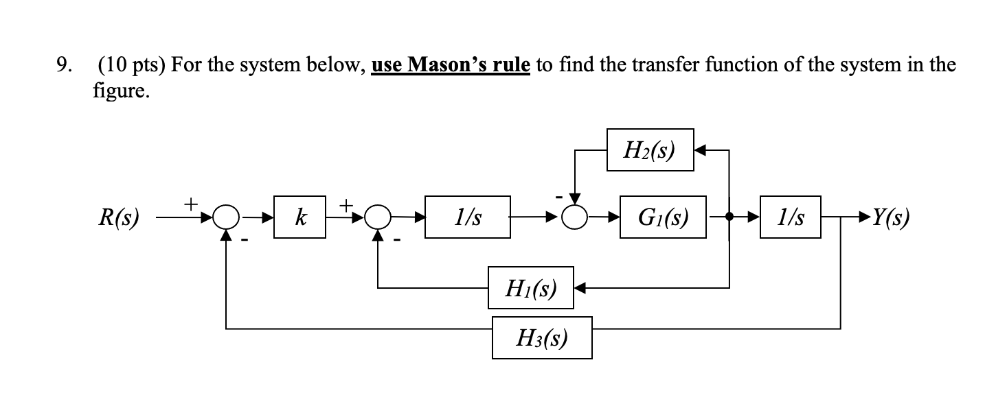 9 10 Pts For The System Below Use Mason S Rule To Find The Transfer Function Of The System In The Figure H S R S 1