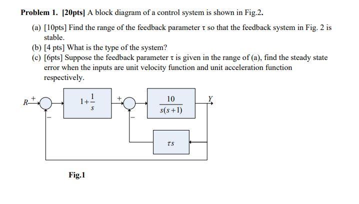 Problem 1 20pts A Block Diagram Of A Control System Is Shown In Fig 2 A 10pts Find The Range Of The Feedback Par 1