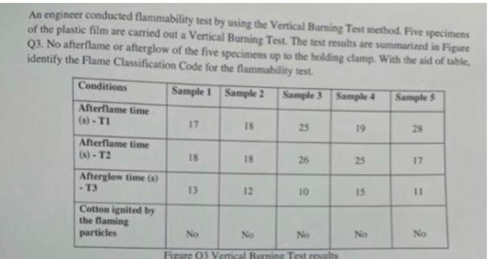 Please Give The Reference Or Standard Method Test Of This Picture Below 1