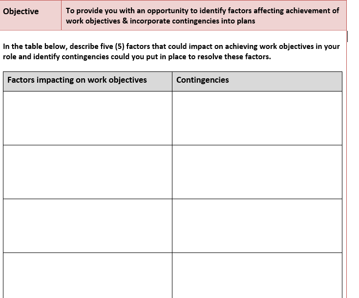 Objective To Provide You With An Opportunity To Identify Factors Affecting Achievement Of Work Objectives Incorporate 1