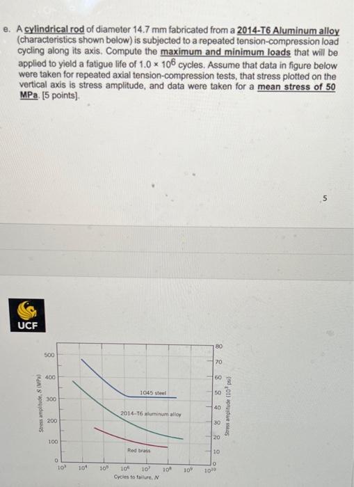 1 Failure 20 Points A This Type Of Failure Is Responsible For 90 Of All Service Failures Fatiguo Creep Fracture P 3