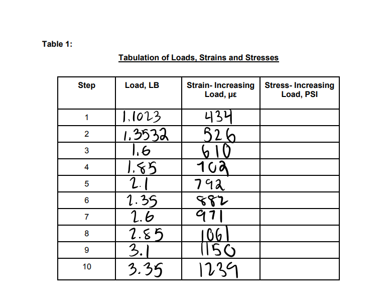 Fill Out The Stress Load And Determine The Modulus Of Elasticity 1