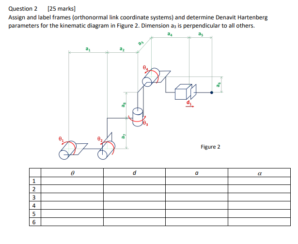 Question 2 25 Marks Assign And Label Frames Orthonormal Link Coordinate Systems And Determine Denavit Hartenberg Par 1