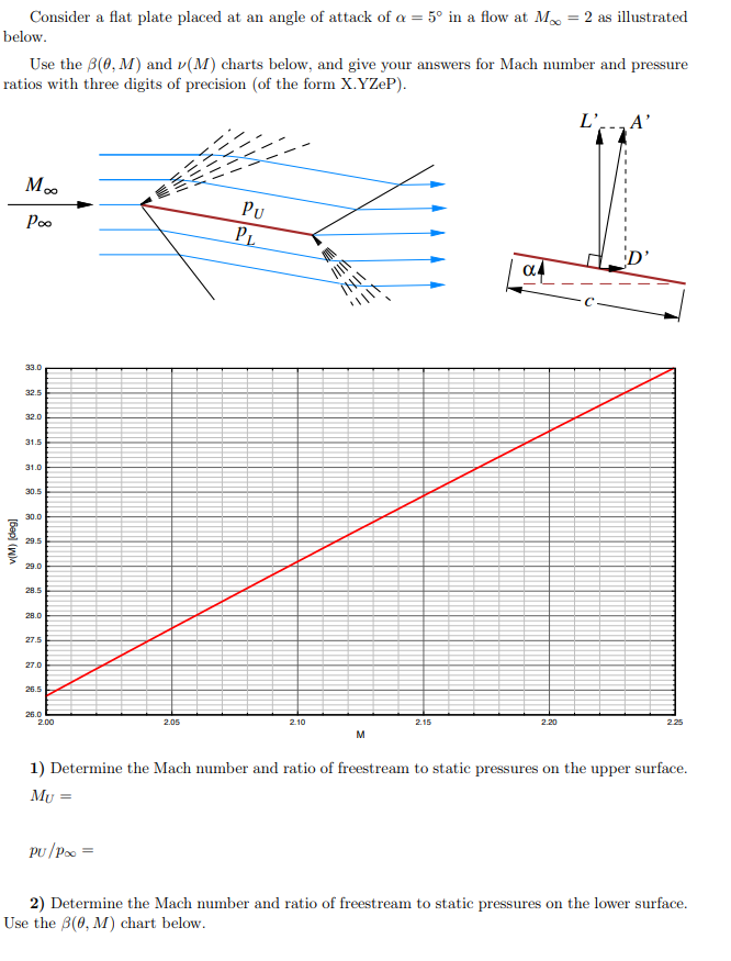 Consider A Flat Plate Placed At An Angle Of Attack Of A 5 In A Flow At M 2 As Illustrated Below Use The 3 0 M An 1