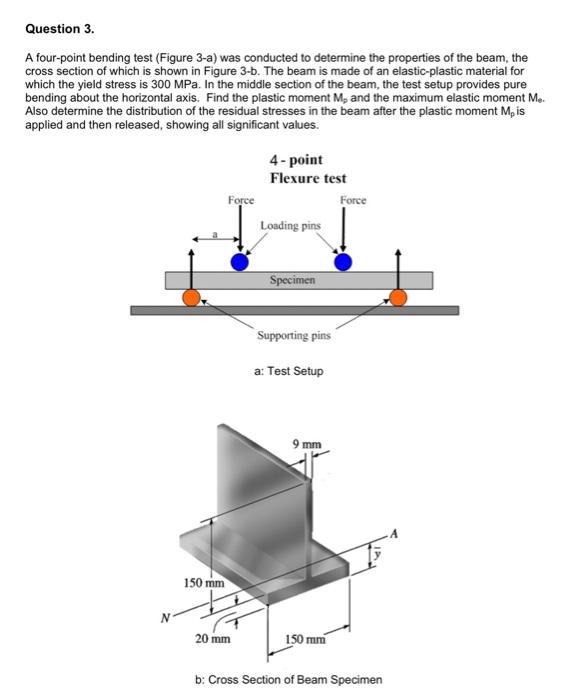 Question 3 A Four Point Bending Test Figure 3 A Was Conducted To Determine The Properties Of The Beam The Cross Sect 1