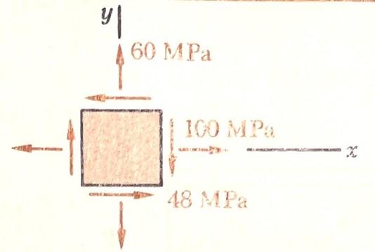 For The State Of Plane Stress Stress Components Are Shown On The Element In Figure Question 1 A Draw Mohr S Circle B 1