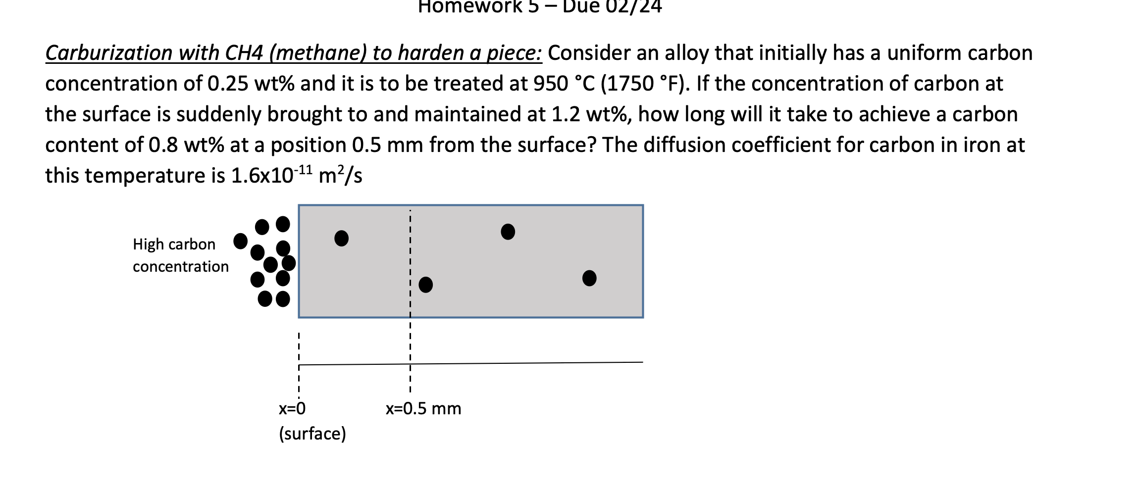 Homework 5 Due 02 24 Carburization With Ch4 Methane To Harden A Piece Consider An Alloy That Initially Has A Unifor 1