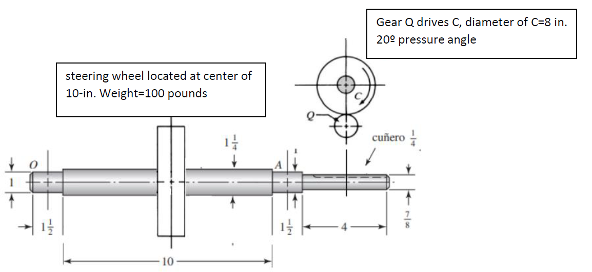 For The Design Shown It Is Proposed To Use Hydrodynamic Film Lubrication Bearings At Points O And A All Surfaces Are M 1