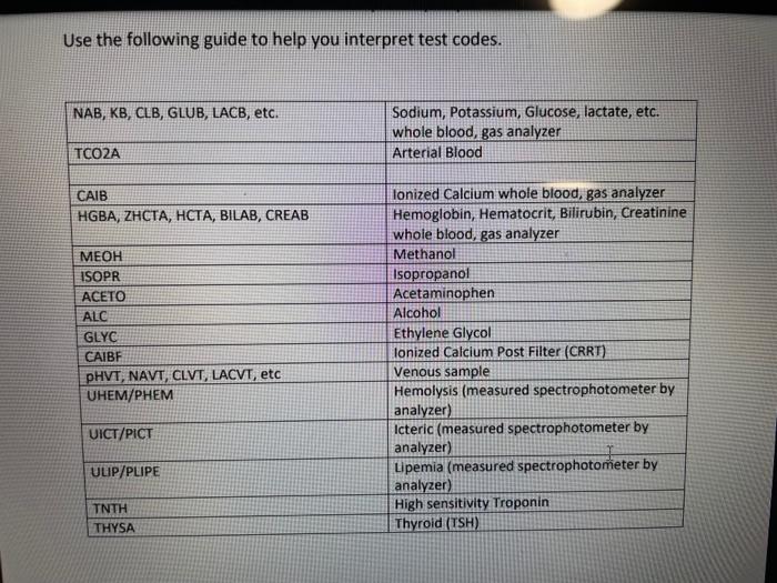 Use The Following Guide To Help You Interpret Test Codes Nab Kb Clb Glub Lacb Etc Sodium Potassium Glucose Lac 1