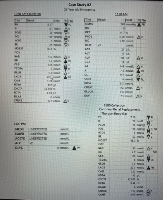 Use The Following Guide To Help You Interpret Test Codes Nab Kb Clb Glub Lacb Etc Sodium Potassium Glucose Lac 2