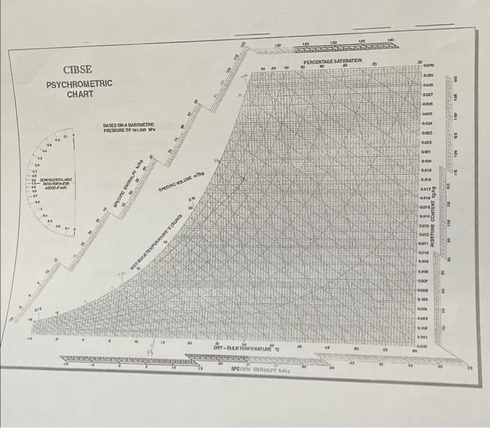 Section B Choose Any Three Questions From This Section Bl An Office In The Interior Zone Of A Building Is Served By A 2