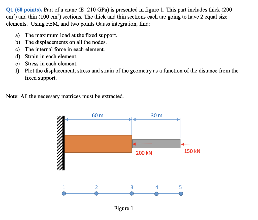 Q1 60 Points Part Of A Crane E 210 Gpa Is Presented In Figure 1 This Part Includes Thick 200 Cm And Thin 100 C 1