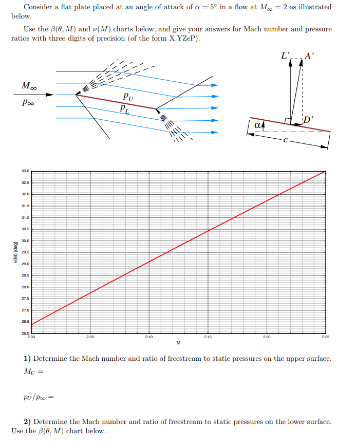 Consider A Flat Plate Placed At An Angle Of Attack Of A 5 In A Flow At M 2 As Illustrated Below Use The 3 0 M An 1