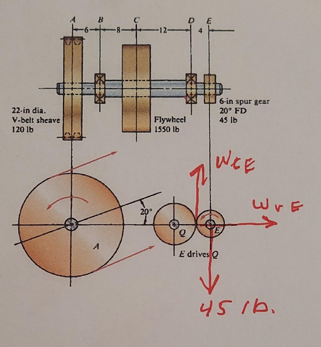 The Shaft Shown In Figure Below Rotating At 310 Rpm Carries A Spur Pinion E The Teeth Are Of The 20 Full Depth Invol 2