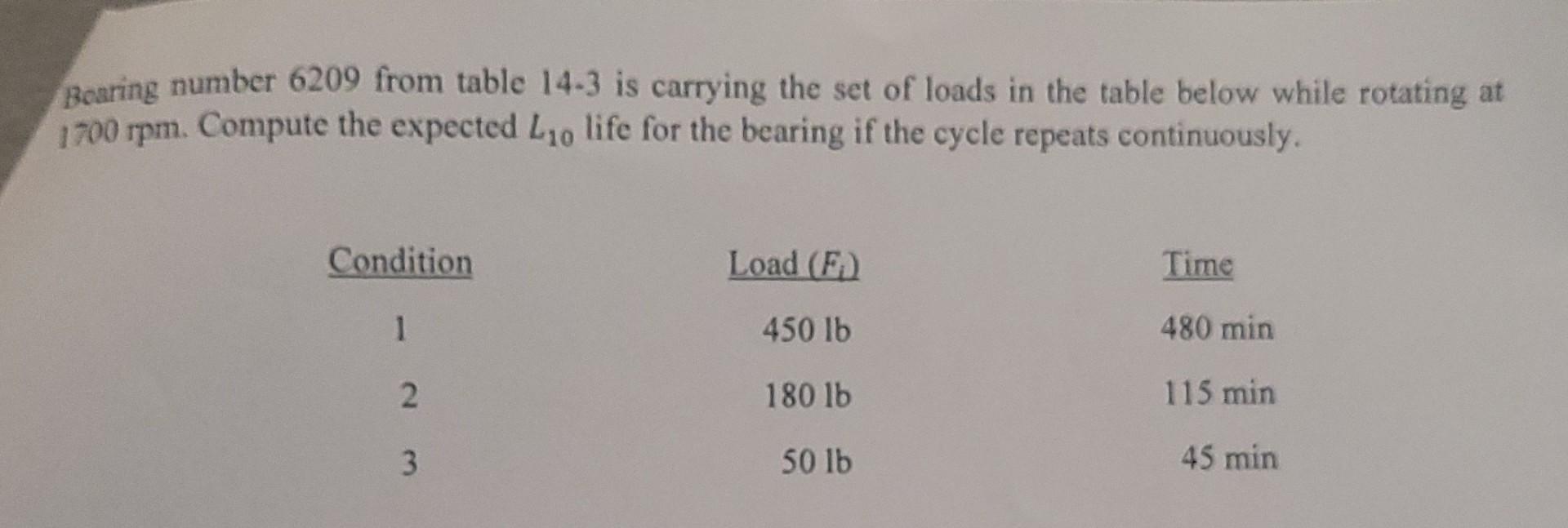 Bearing Number 6209 From Table 14 3 Is Carrying The Set Of Loads In The Table Below While Rotating At 1700 Rpm Compute 1