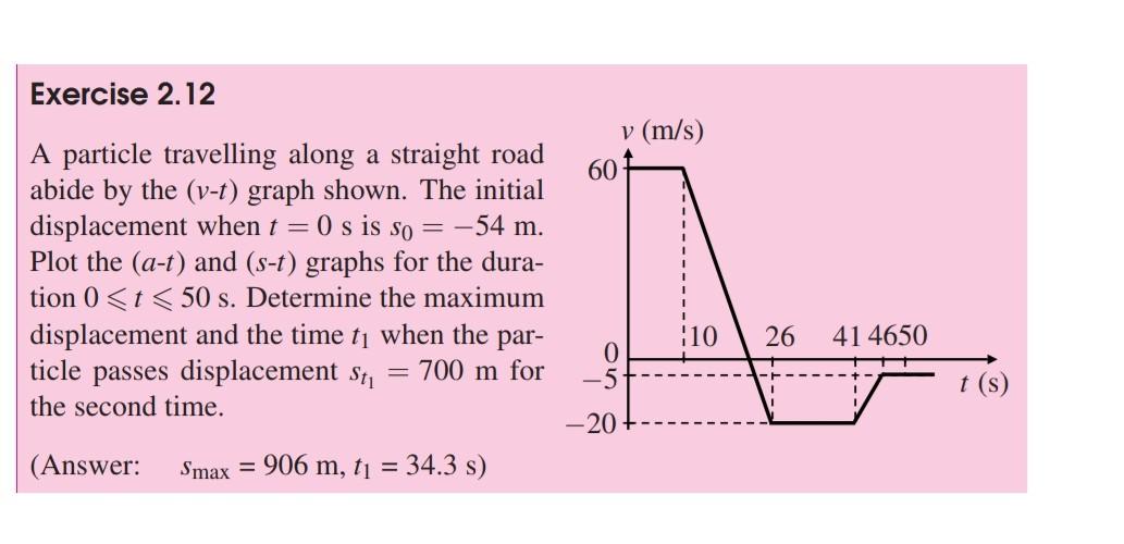 Exercise 2 12 A Particle Travelling Along A Straight Road Abide By The V T Graph Shown The Initial Displacement Whe 1