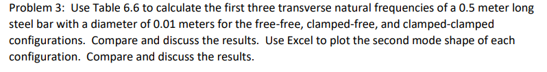 Problem 3 Use Table 6 6 To Calculate The First Three Transverse Natural Frequencies Of A 0 5 Meter Long Steel Bar With 1