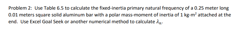 Problem 2 Use Table 6 5 To Calculate The Fixed Inertia Primary Natural Frequency Of A 0 25 Meter Long 0 01 Meters Squar 1