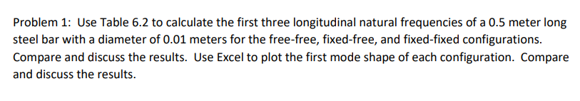 Problem 1 Use Table 6 2 To Calculate The First Three Longitudinal Natural Frequencies Of A 0 5 Meter Long Steel Bar Wit 1