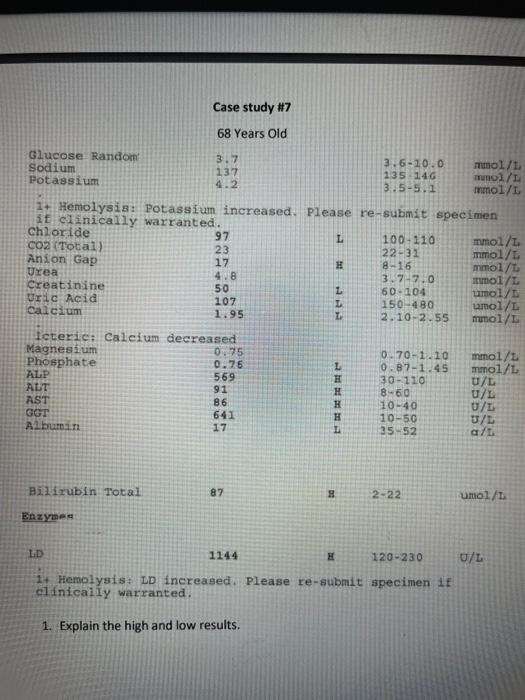 Case Study 6 Airtuge See Below Lipemic Specimen Has Been Pre Treated Due To Lipemia Glucose Random 58 8 Bh 3 6 1010 S 2