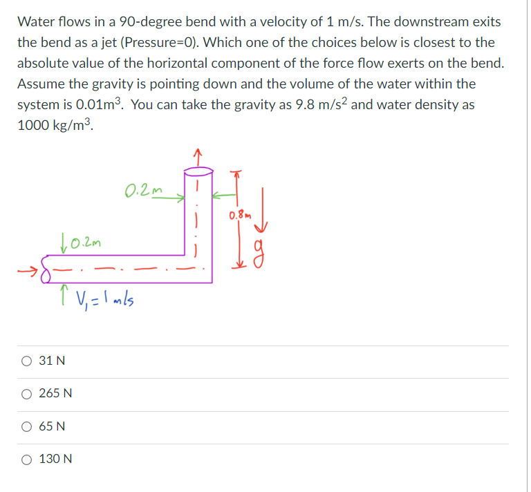 Water Flows In A 90 Degree Bend With A Velocity Of 1 M S The Downstream Exits The Bend As A Jet Pressure 0 Which One 1