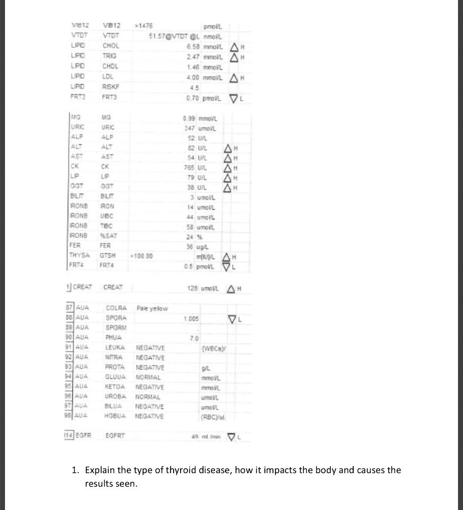 Clinical Chem Thank You 25 Years Old Female Family Doctor Ordered Blood Work 1