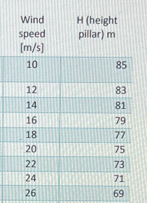 My Number Is 26 And 69 Also By Hand Not Using Solidworks 3