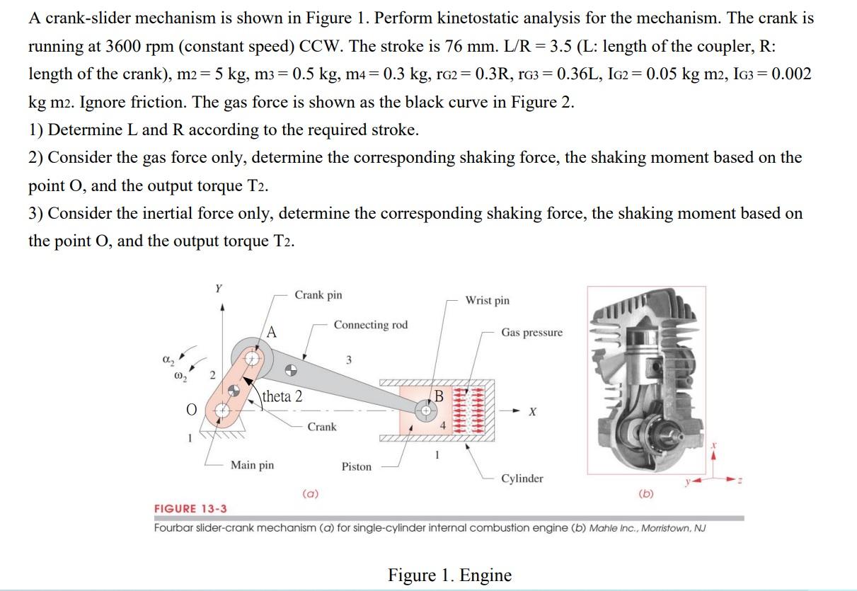 A Crank Slider Mechanism Is Shown In Figure 1 Perform Kinetostatic Analysis For The Mechanism The Crank Is Running At 1
