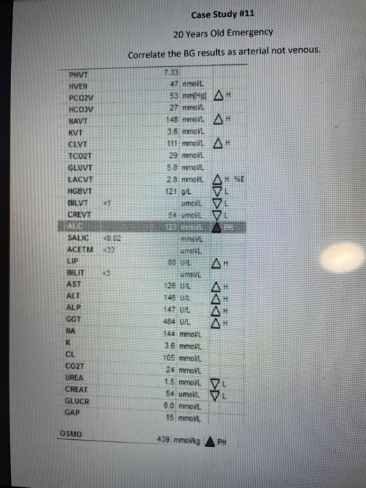 Case Study 11 20 Years Old Emergency Correlate The Bg Results As Arterial Not Venous Phvt Hven Pco2v Hcojv Navt Kvt Cl 1