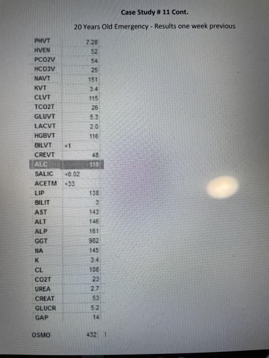 Case Study 11 20 Years Old Emergency Correlate The Bg Results As Arterial Not Venous Phvt Hven Pco2v Hcojv Navt Kvt Cl 2
