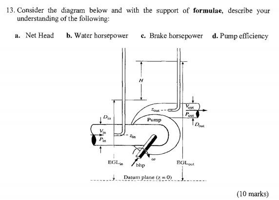 13 Consider The Diagram Below And With The Support Of Formulae Describe Your Understanding Of The Following A Net He 1