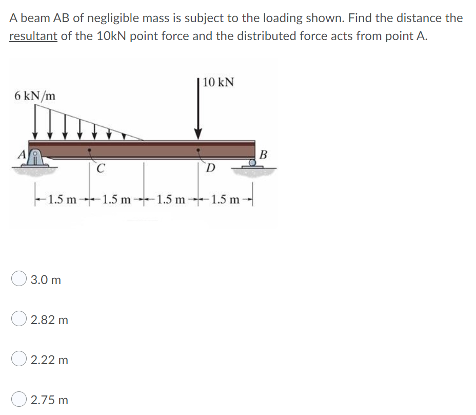 A Beam Ab Of Negligible Mass Is Subject To The Loading Shown Find The Distance The Resultant Of The 10kn Point Force An 1