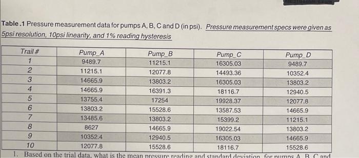 Pump A Menn 12213 8 Ja 2081 05 Pump B Mean 14320 82 D V1in Mear 16757 95 58 181782 02 1910 86 Meas 17854 23 5o 19 2