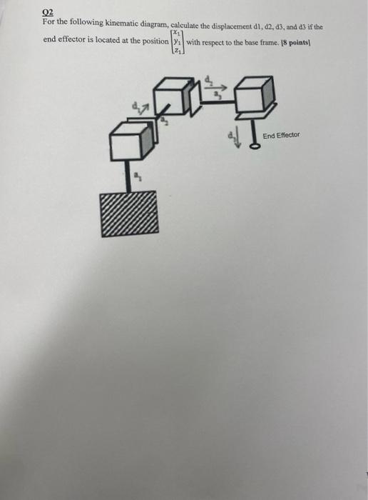 02 For The Following Kinematic Diagram Calculate The Displacement D1 42 43 And D3 If The X End Effector Is Locate 1
