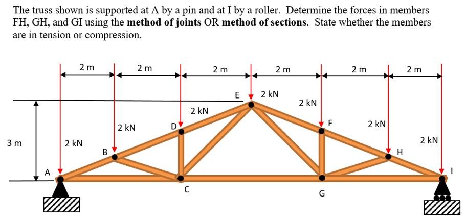 The Truss Shown Is Supported At A By A Pin And At I By A Roller Determine The Forces In Members Fh Gh And Gi Using Th 1