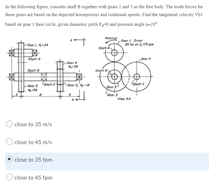 In The Following Figure Consider Shaft B Together With Gears 2 And 3 As The Free Body The Tooth Forces For These Gears 1