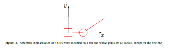 Y Bo X Figure 2 Schematic Representation Of A Urs Robot Mounted On A Rail And Whose Joints Are All Locked Except For 1