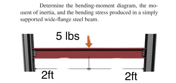 Determine The Bending Moment Diagram The Mo Ment Of Inertia And The Bending Stress Produced In A Simply Supported Wid 1
