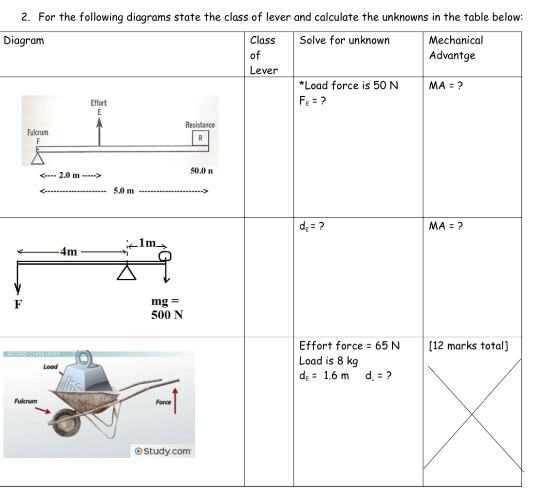 2 For The Following Diagrams State The Class Of Lever And Calculate The Unknowns In The Table Below Diagram Solve For 1