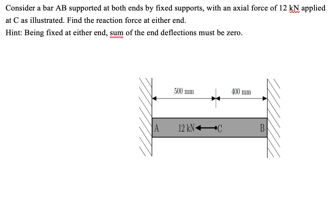 Consider A Bar Ab Supported At Both Ends By Fixed Supports With An Axial Force Of 12 Kn Applied At C As Illustrated Fi 1